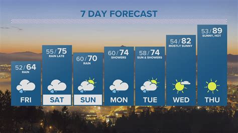 weather in atok benguet 10 days|10 day forecast .